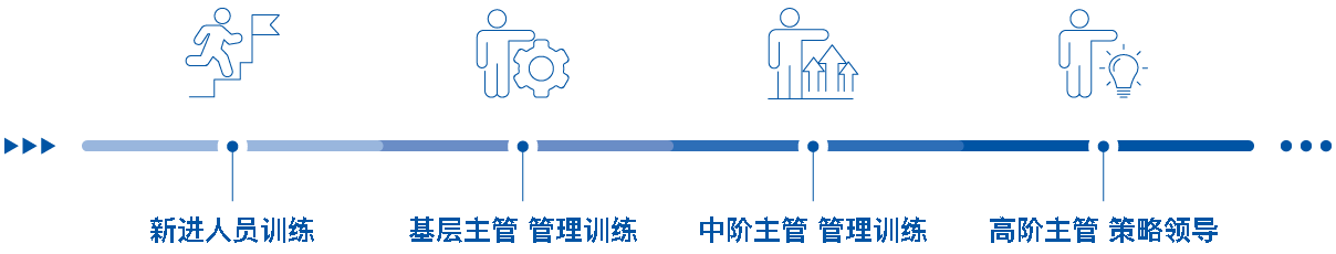 学习发展